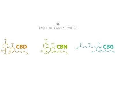 Benefits of CBD, CBN, and CBG